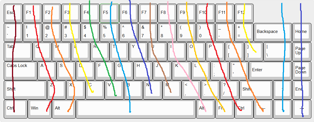 Keyboard Layout Updated